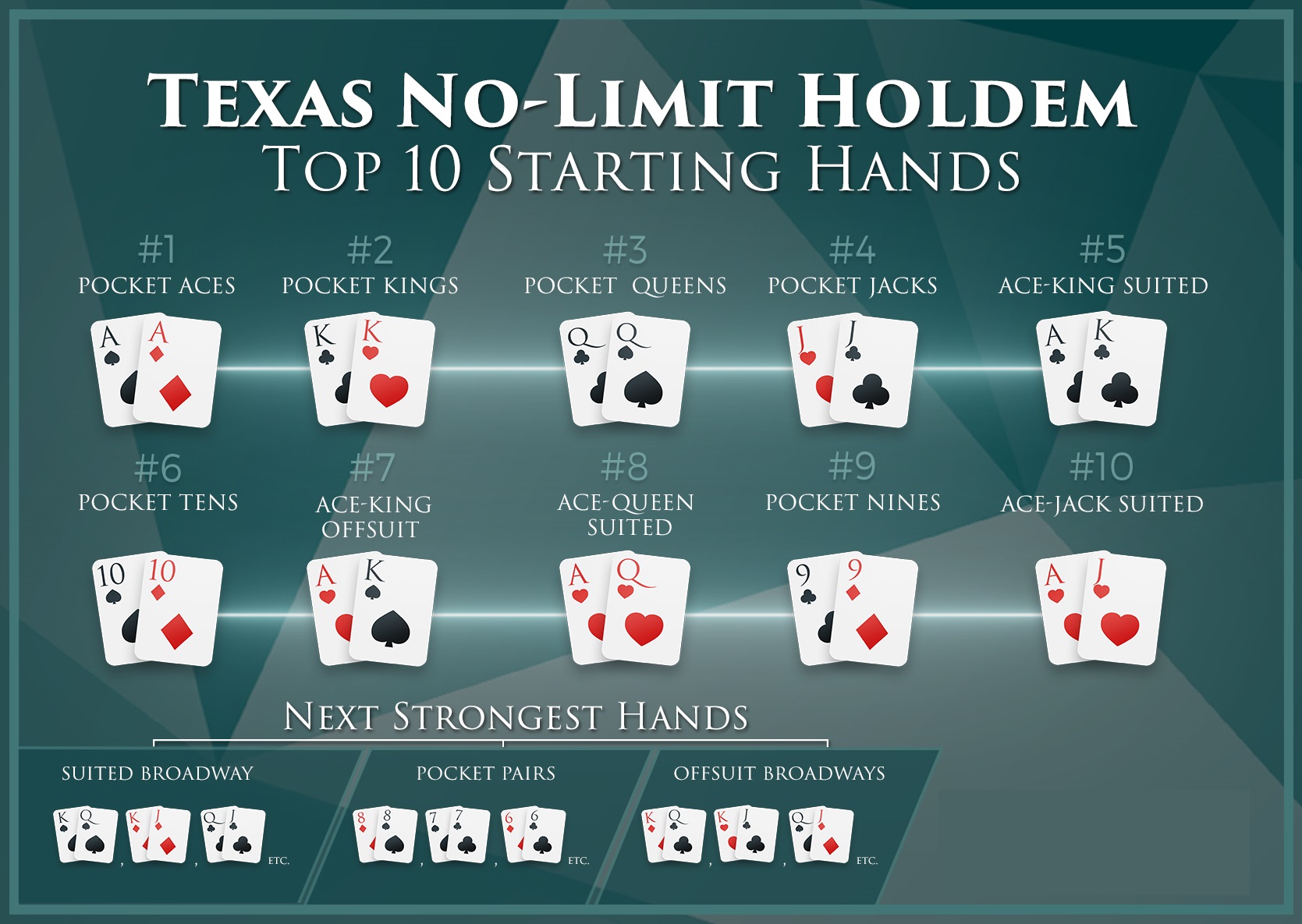 texas holdem 169 possible starting hands